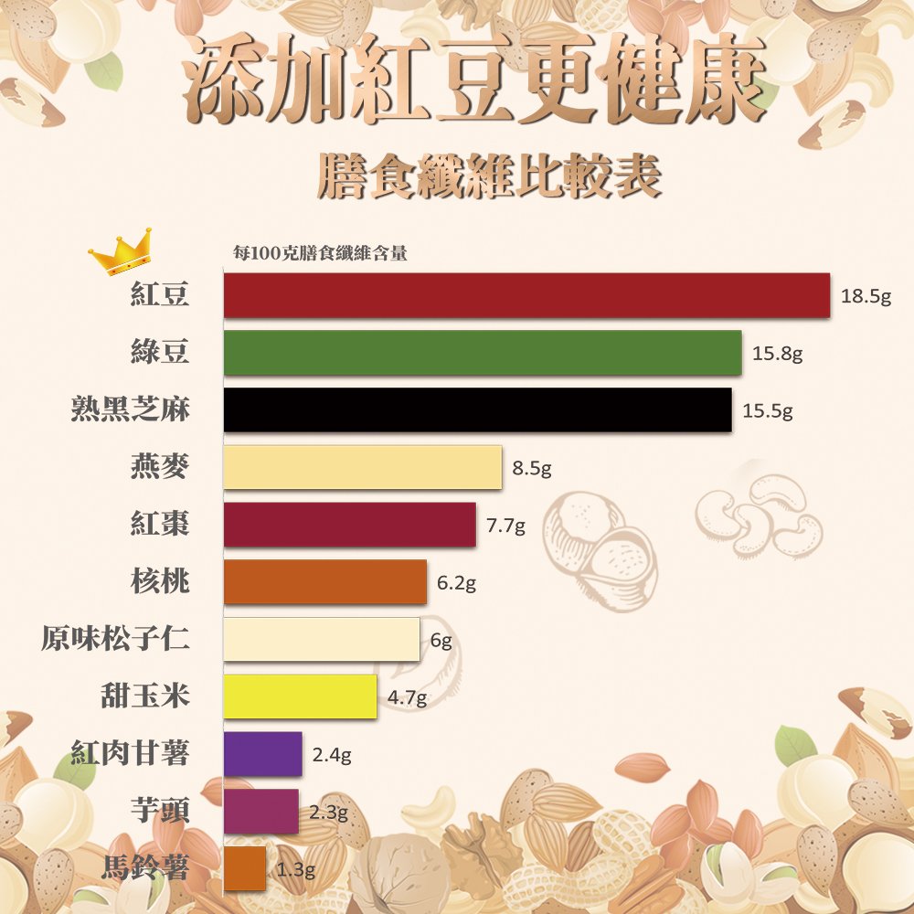 【棗糕職人】低糖高纖黑芝麻糕 禮盒／袋裝任選 台中十大伴手禮 全素