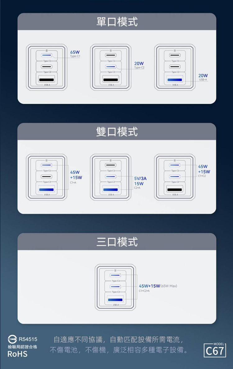 【HANG】C67 65W GaN 迷你氮化鎵PD三口 快速充電器2C1A