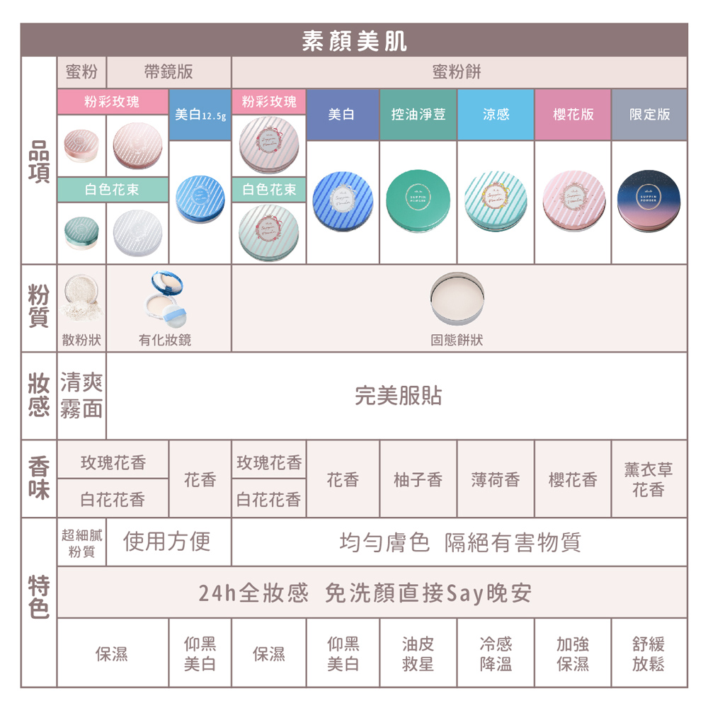 【日本 CLUB】素顏美肌蜜粉餅26g 