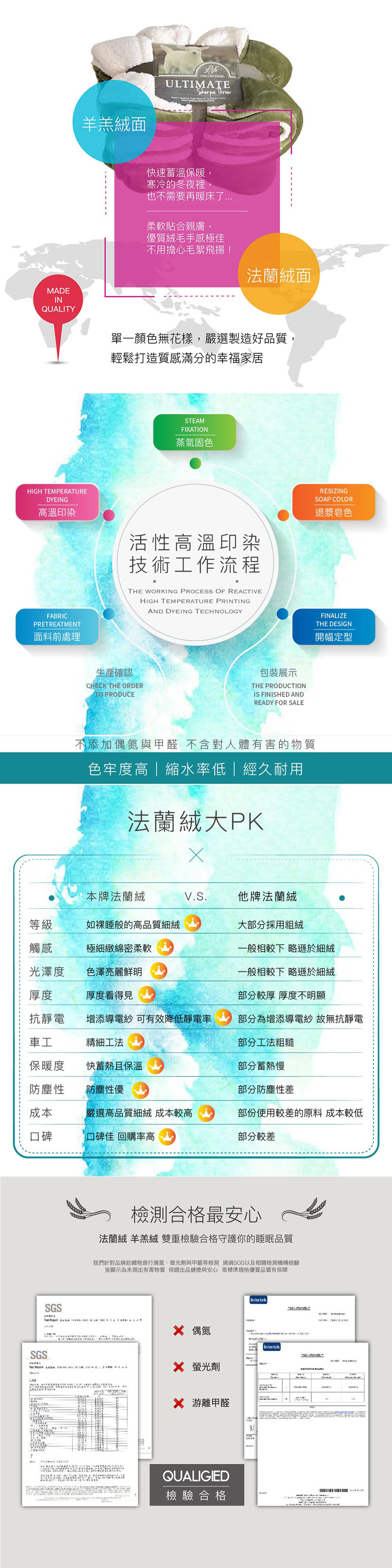 【BEST 貝思特】法蘭絨x羊羔絨暖毯被(加厚款/毛毯/毯子/多款任選)