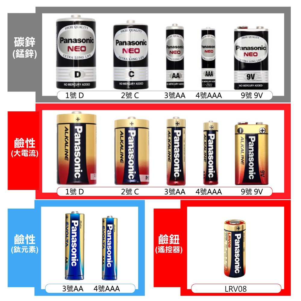 【Panasonic】 EVOLTA鈦元素鹼性電池 8+2 大卡(3號/4號)