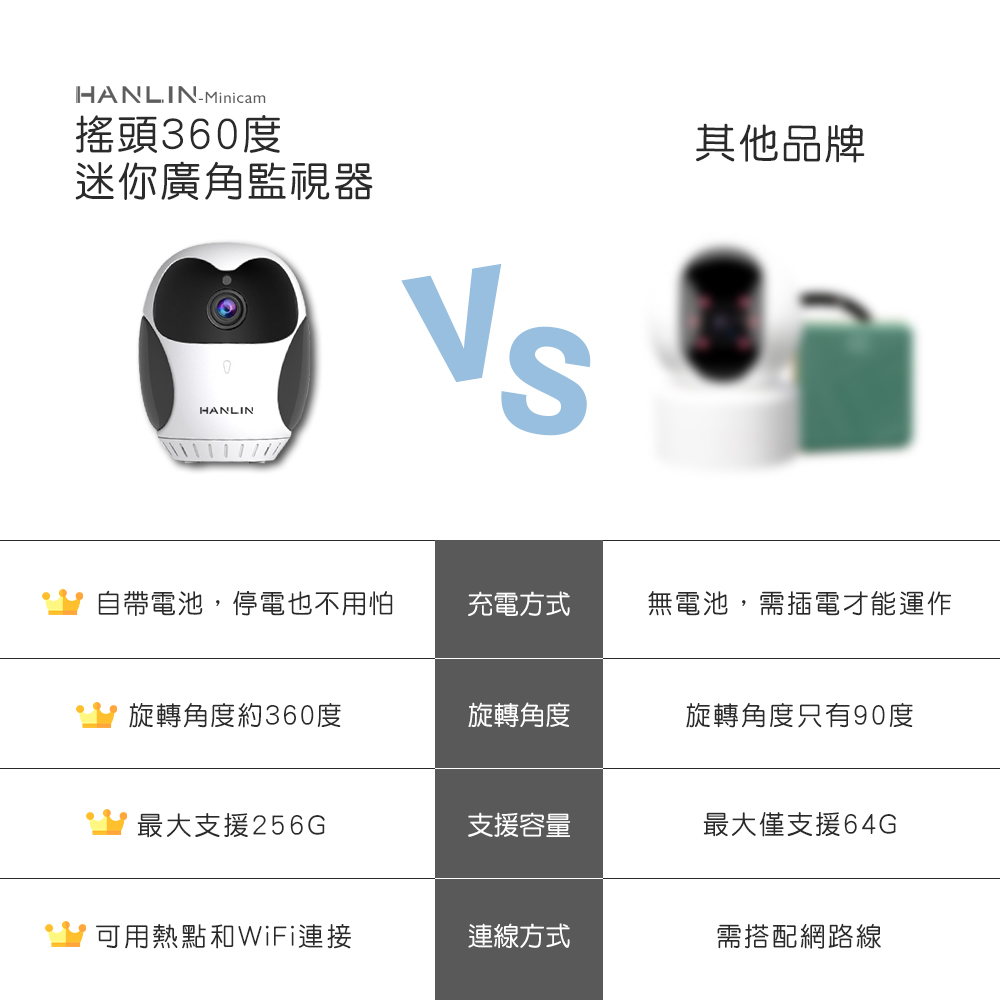 【HANLIN】Minicam 搖頭360度 迷你廣角監視器 貓頭鷹造型