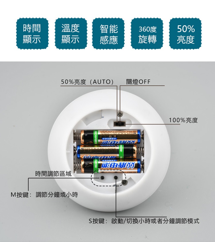 LED智能時鐘溫度雙感應燈