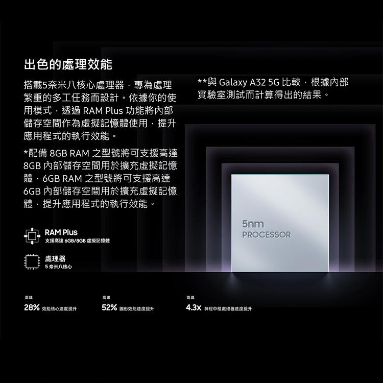       【SAMSUNG 三星】Galaxy A33  5G(6GB/12
