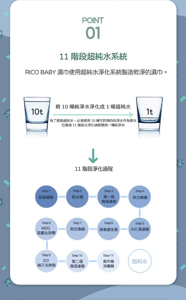 【RICO baby】韓國兒童可沖式濕紙巾20抽(15入/30入)
