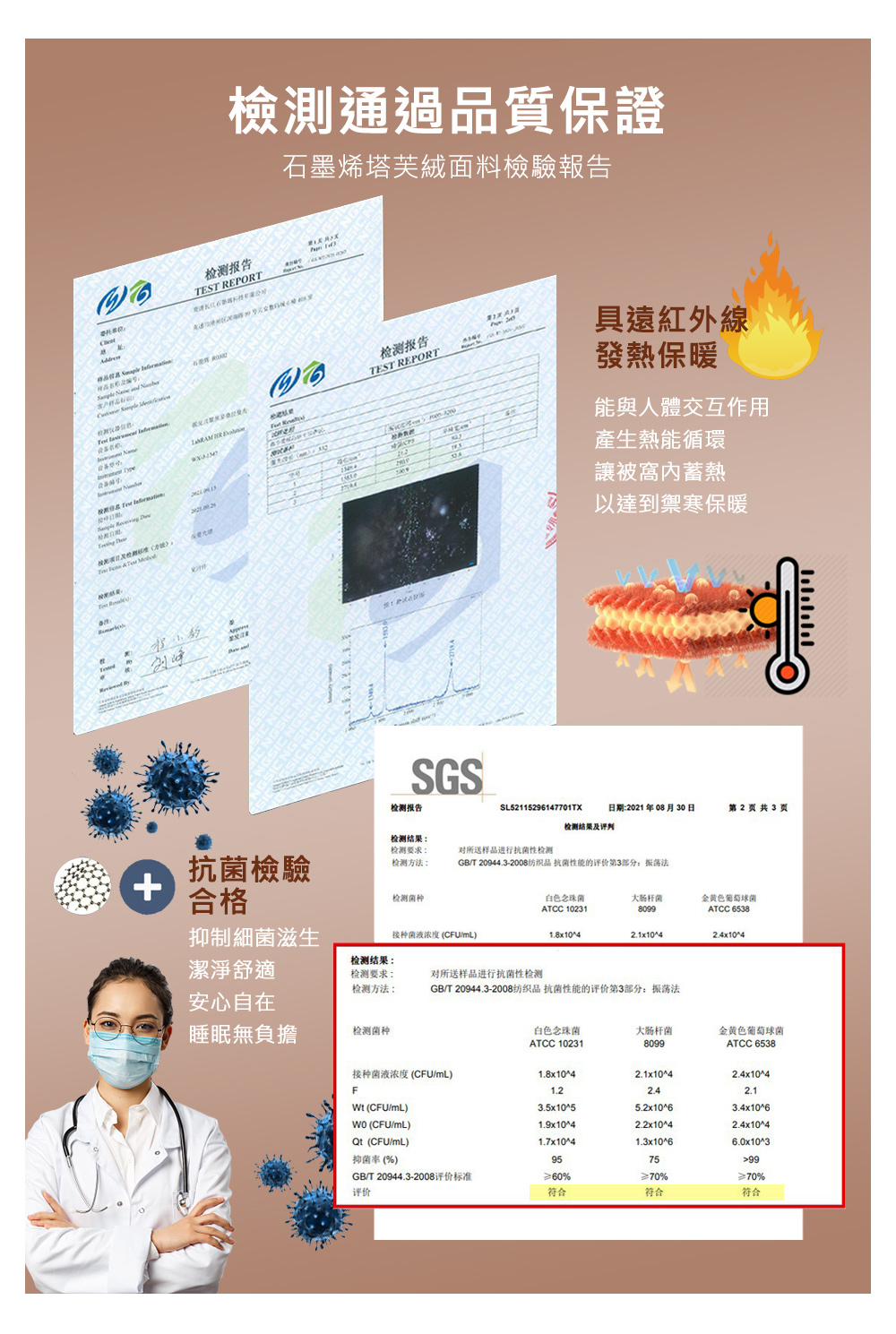 【京都手祚】塔芙絨石墨烯鋪棉保暖床包枕套組 單人/雙人/加大 均一價