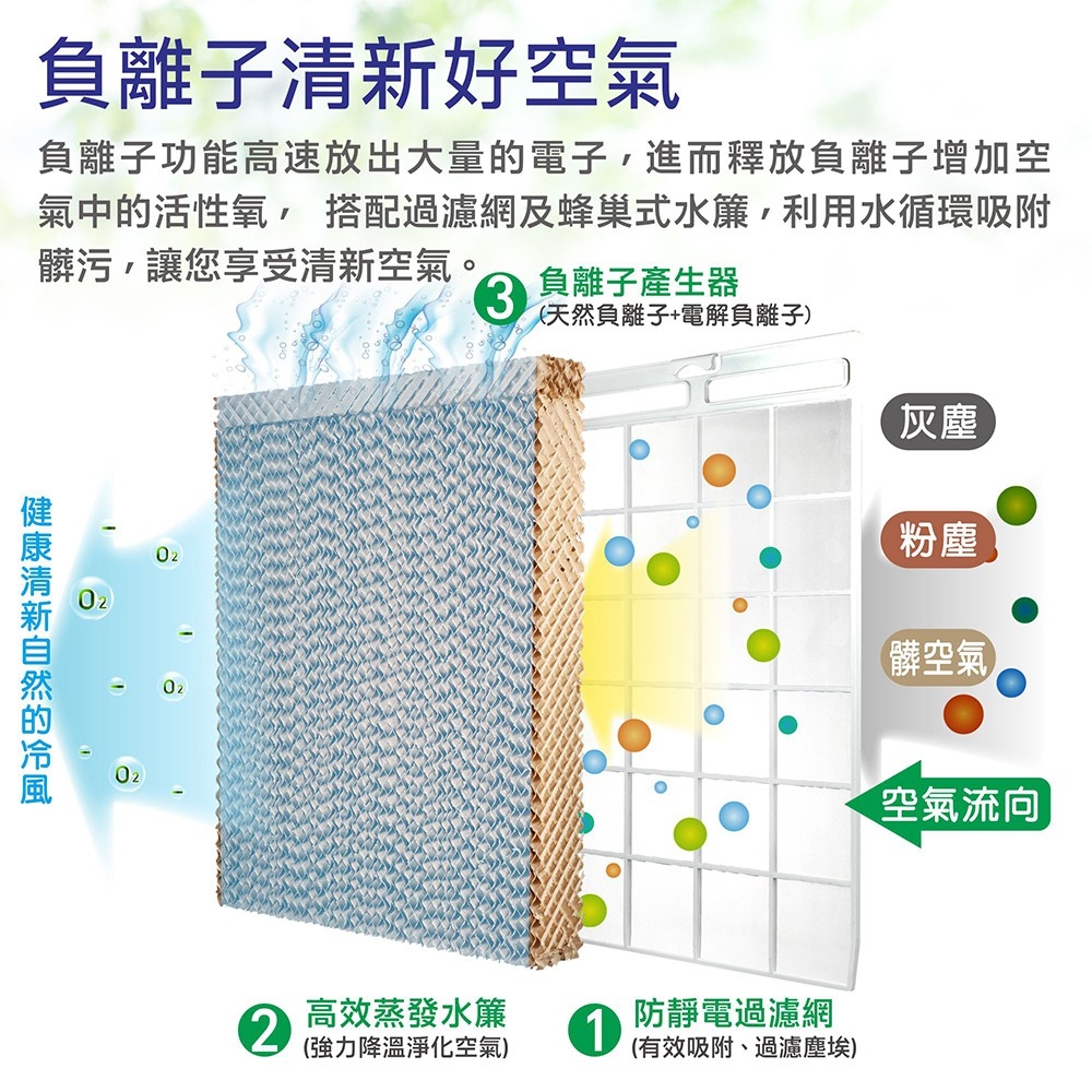 【大家源】水冷冰涼扇系列(TCY-898901/TCY-893002)