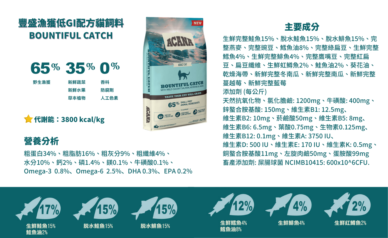 【愛肯拿ACANA】無穀貓飼料1.8KG/4.5kg (低GI/海鮮/頂級食材)