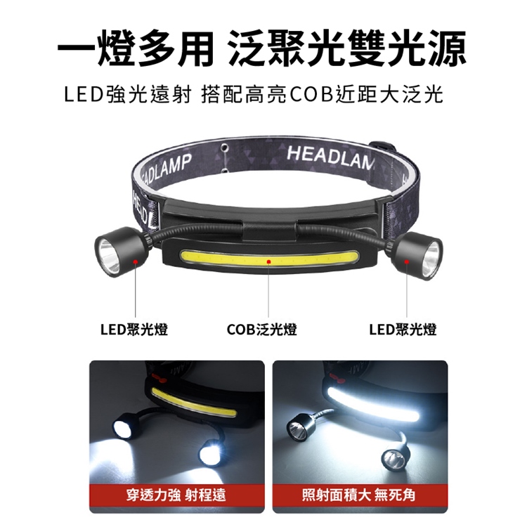 360°可視高亮COB露營頭燈