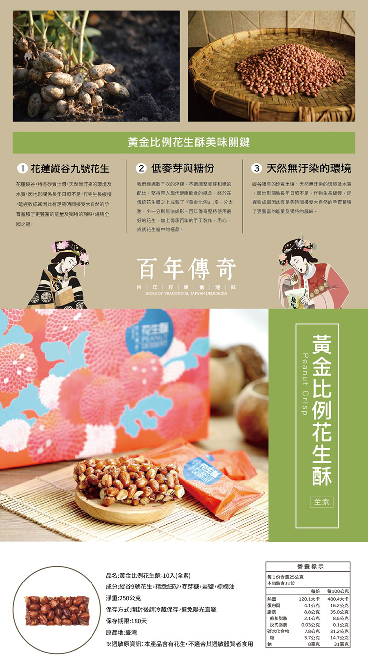 【百年傳奇】黃金比例花生酥140g/包／花生酥禮盒250g/盒 年節送禮