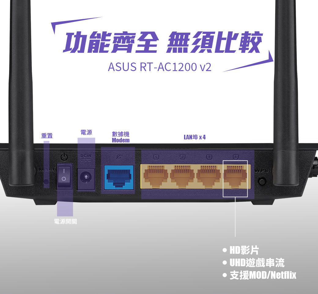       【ASUS 華碩】RT-AC1200 V2 AC1200 四天線雙