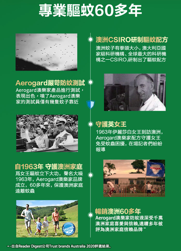 【Aerogard澳樂家】防蚊液滾珠瓶50ml 派卡瑞丁