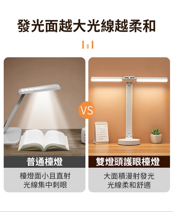 廣角可調光雙頭護眼檯燈