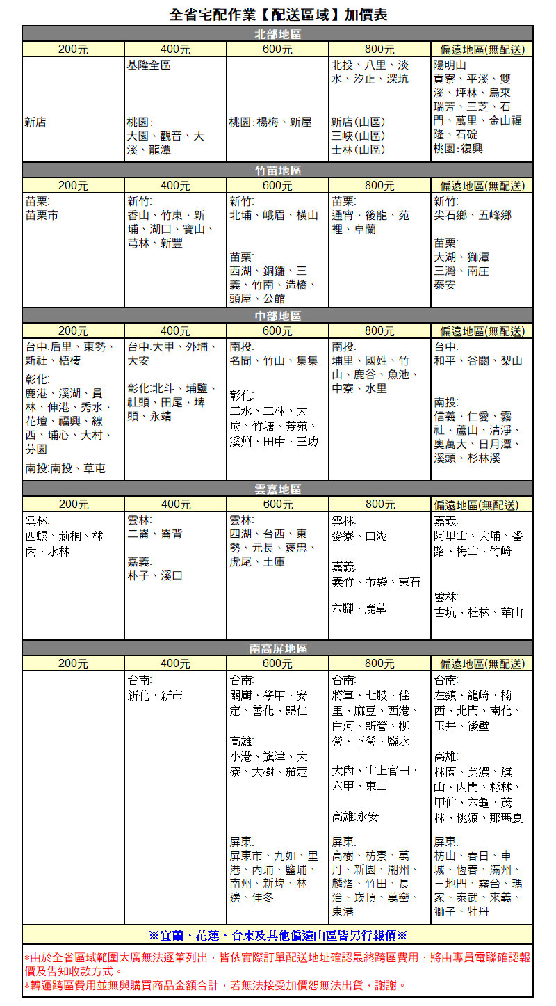 【Kolin 歌林】100公升臥式冷凍櫃KR-110F09 含拆箱定位+舊機回收