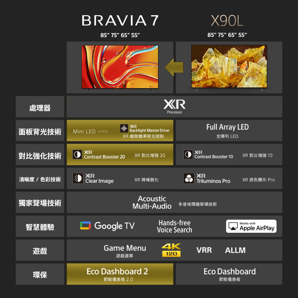【SONY】BRAVIA 7 65吋智慧液晶顯示器含拆箱定位 Y-65XR70 
