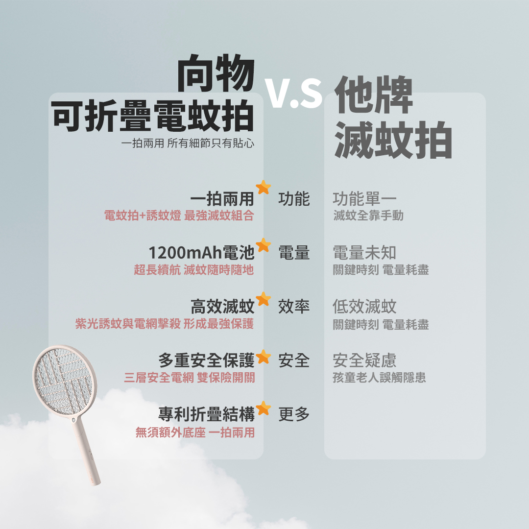 【向物】向物可折疊滅蚊拍 - 窗 台灣版 驅蚊 電蚊拍