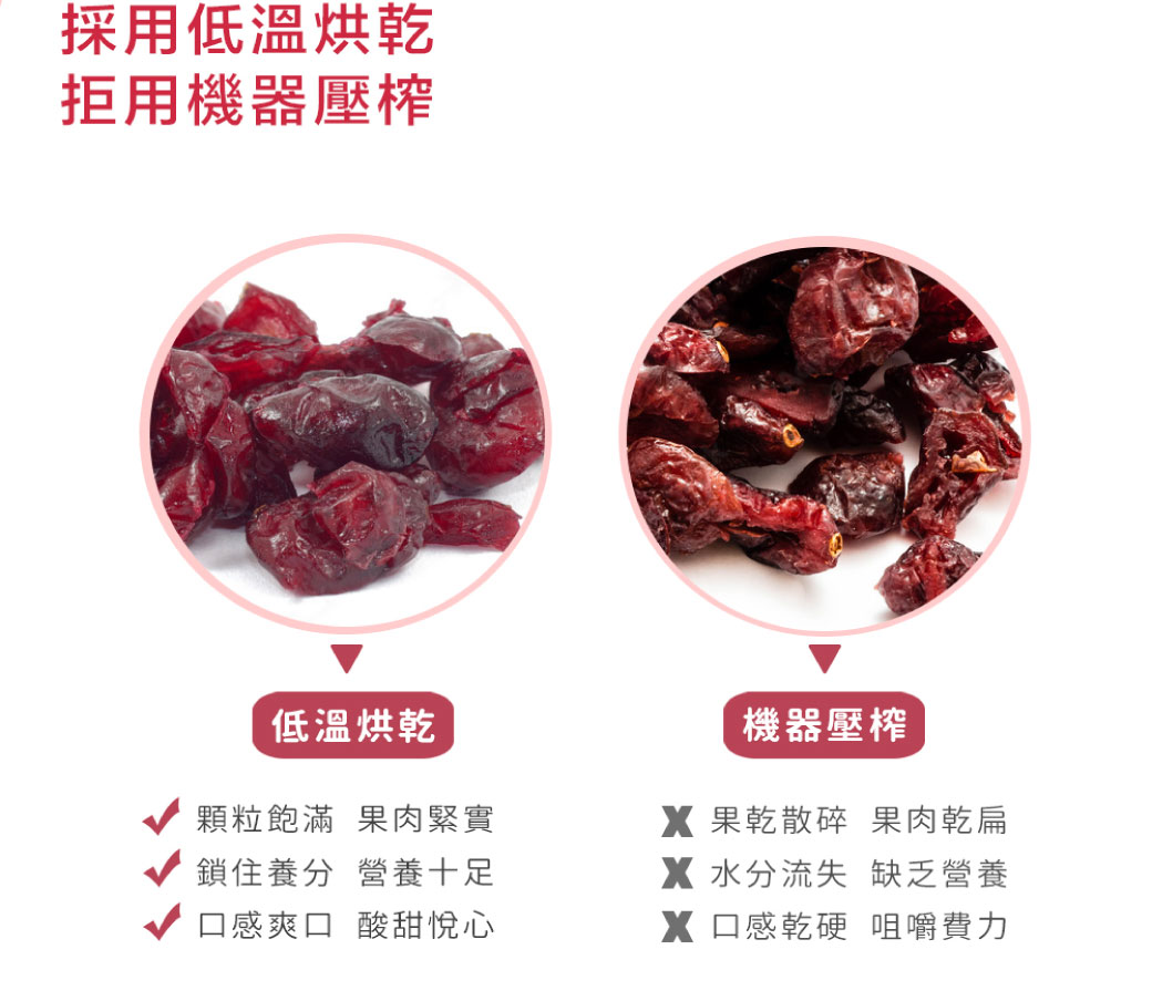 【沛森思】有機無加糖蔓越莓乾(113g/包) 水果乾 果乾