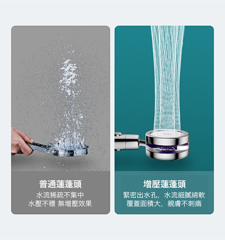 一鍵止水漩渦增壓過濾蓮蓬頭 360度旋轉設計