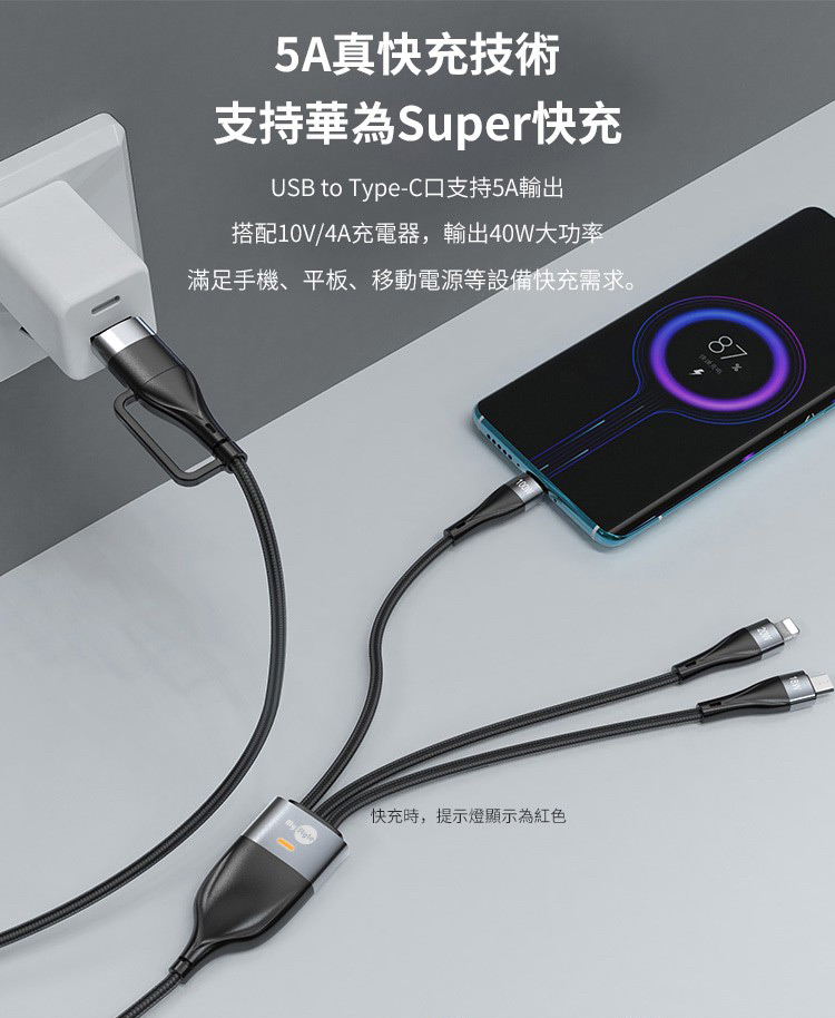 MyStyleMyStyle 65W GaN氮化鎵三孔極速充電器 二出三急速萬用