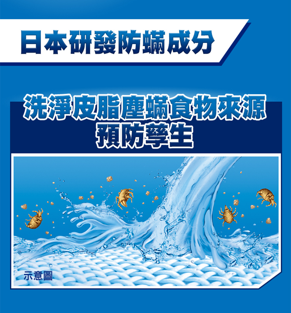 【一匙靈】ATTACK 抗菌EX防蟎成分PLUS洗衣精補充包(1.5kgX6包/