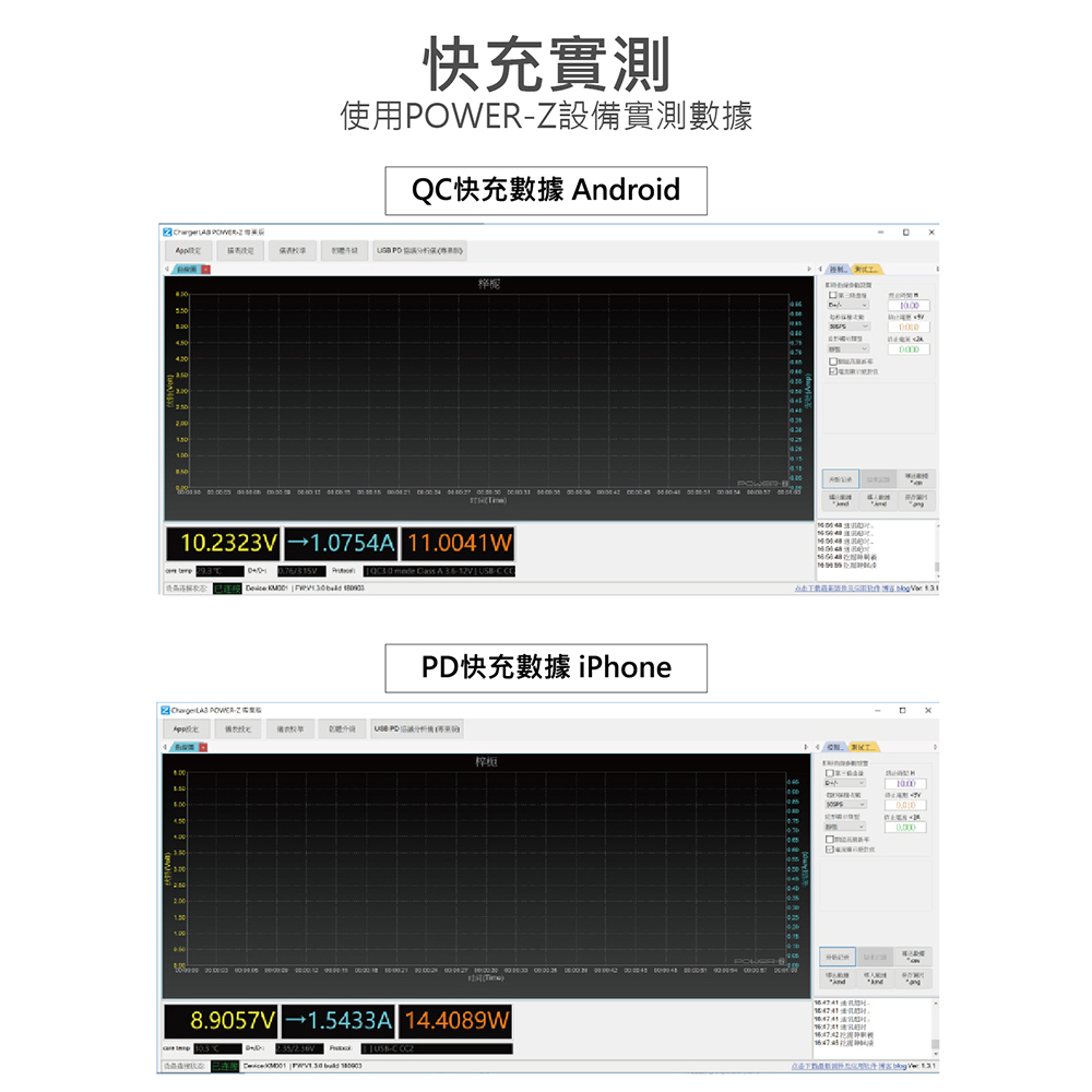 【MeetMind】 APPLE Lightning MFi PET編織傳輸充電
