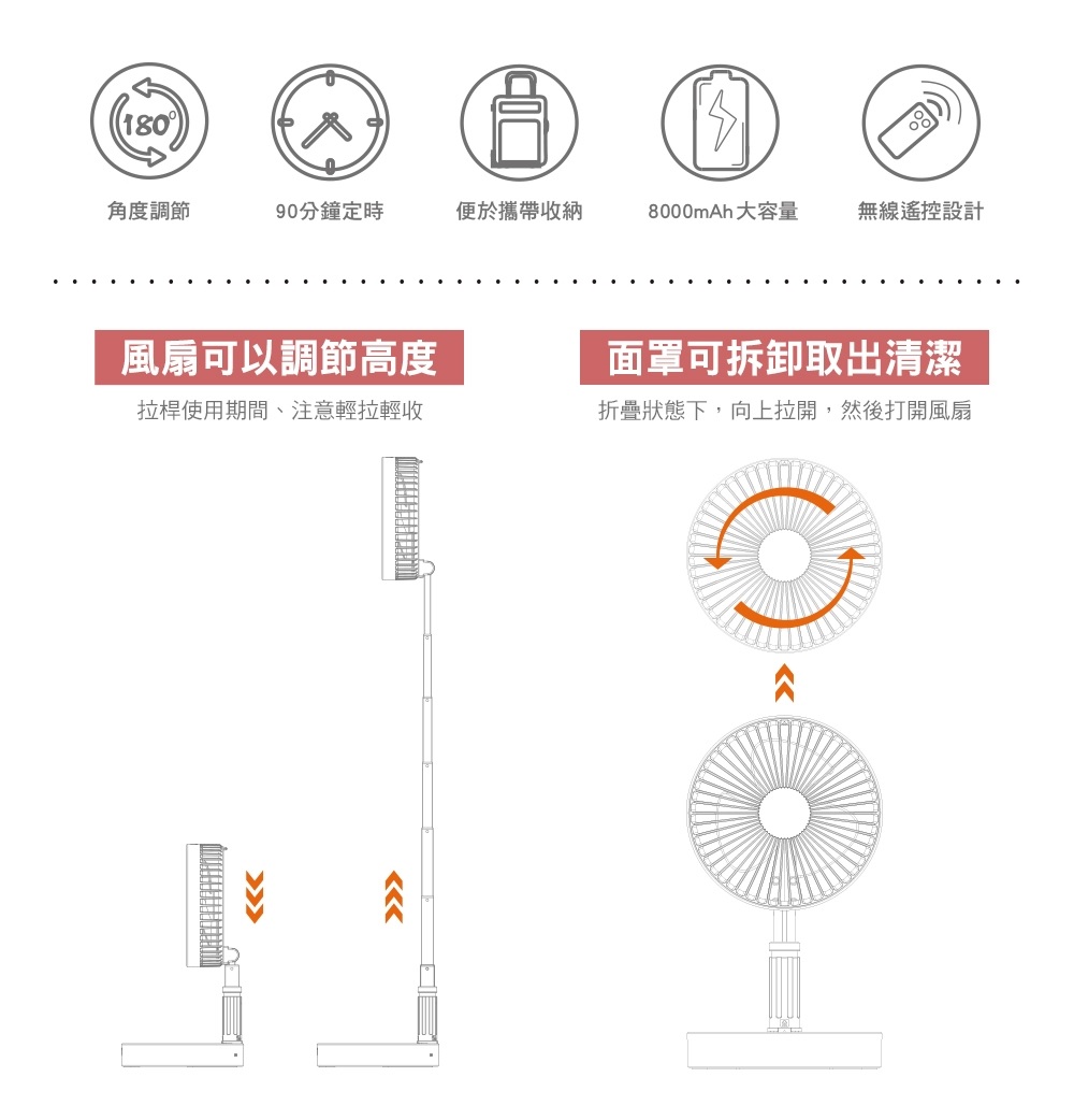 【Milei米徠】10吋USB定時遙控伸縮扇(MFF-9002)