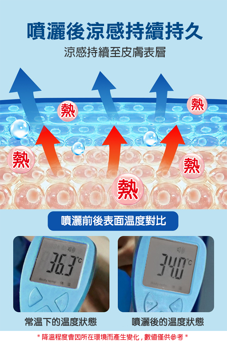 夏日降溫衣物涼感噴霧 200ml