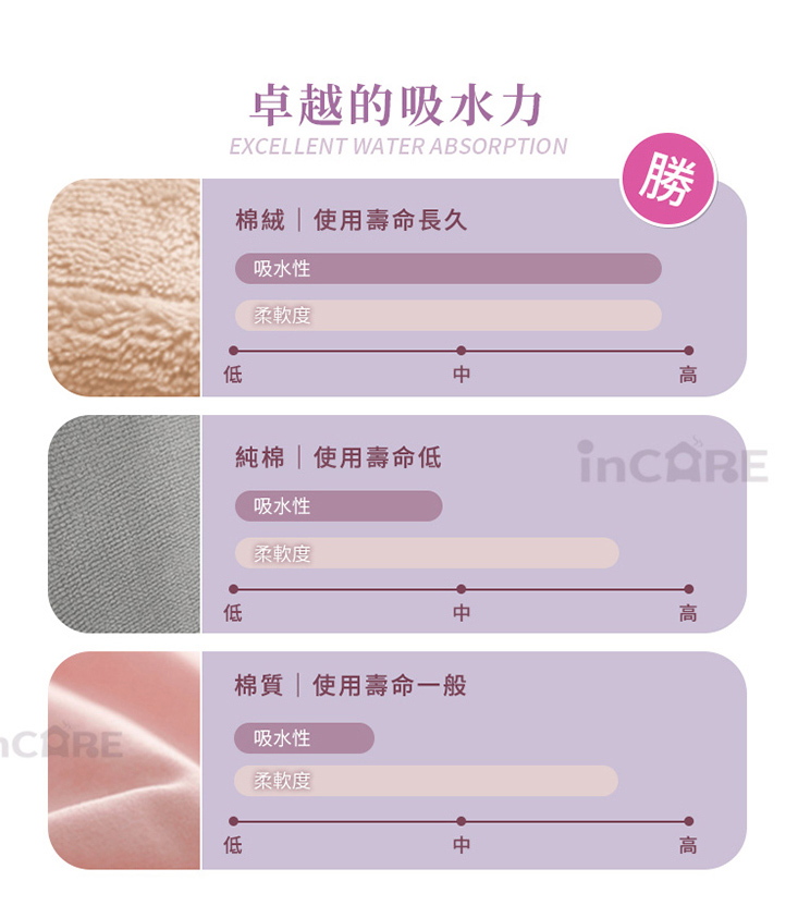 【Incare】特級加厚綿絨吸水超大浴巾(3入組/展開160x70cm)