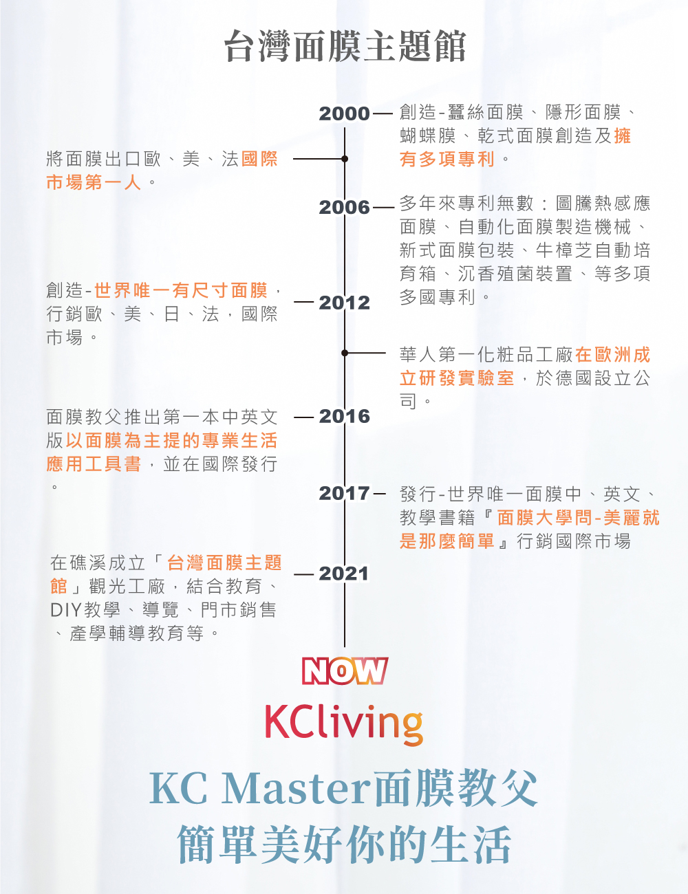 【KC Living】K&J 緊緻精潤面膜(5片/盒)