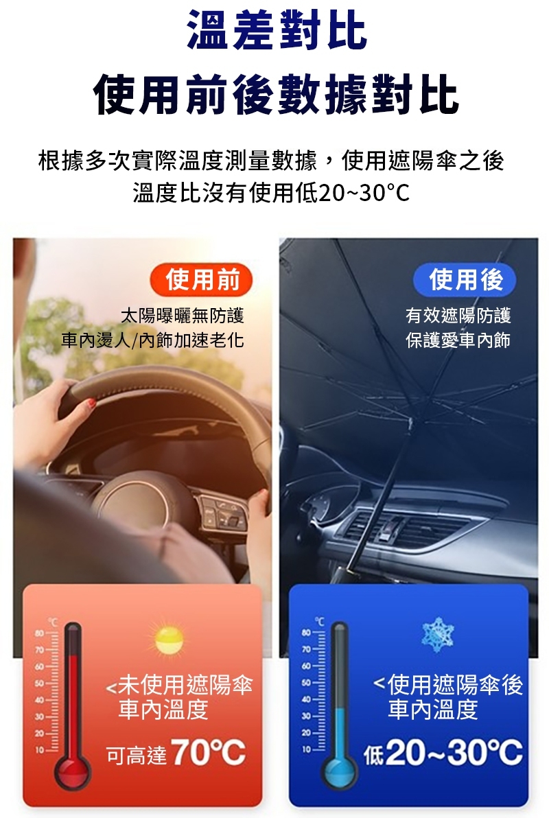 大尺寸快速安裝降溫遮光汽車遮陽傘