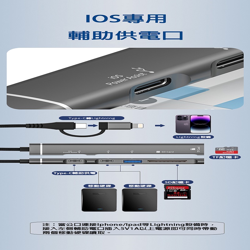 iPhone5 合 1 記憶卡讀卡機 適用於 iOS 和 Android