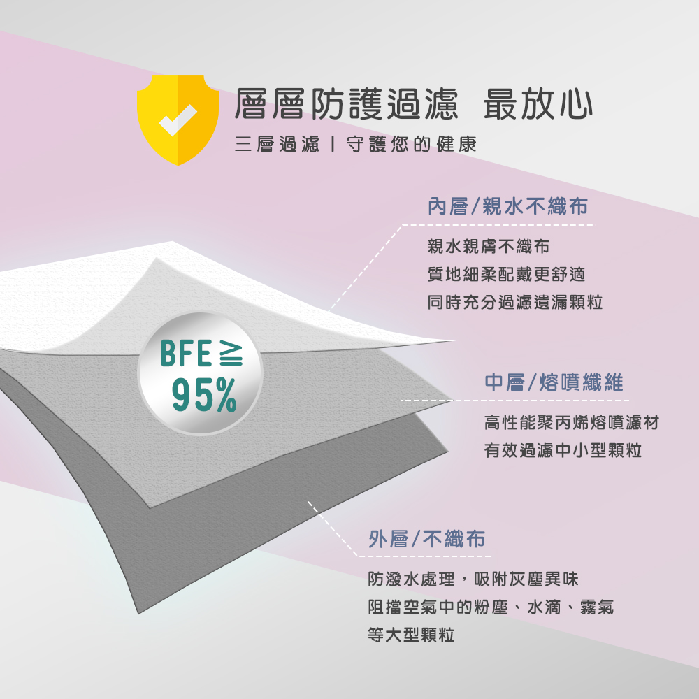 【蘊倡】MIT醫療級成人款平面口罩(50片/盒)6色任選 台灣製醫療口罩 