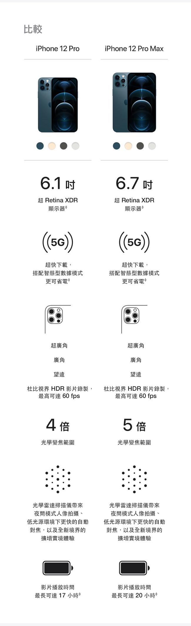 Apple iPhone 12 Pro Max 512G(石墨/銀/金/藍)【愛