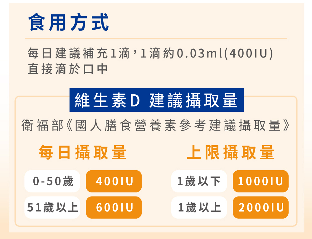 【偉翔生技】液態維生素D3+E滴劑30ml 促進鈣吸收 每滴補充400IU