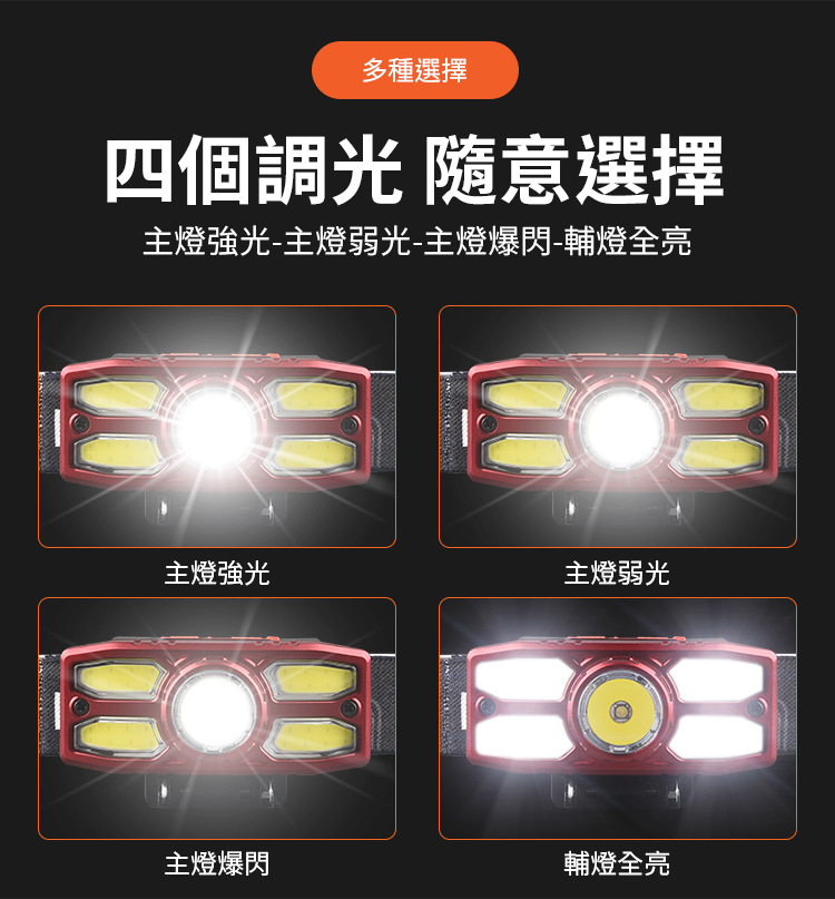 戶外便攜露營騎行強光頭燈