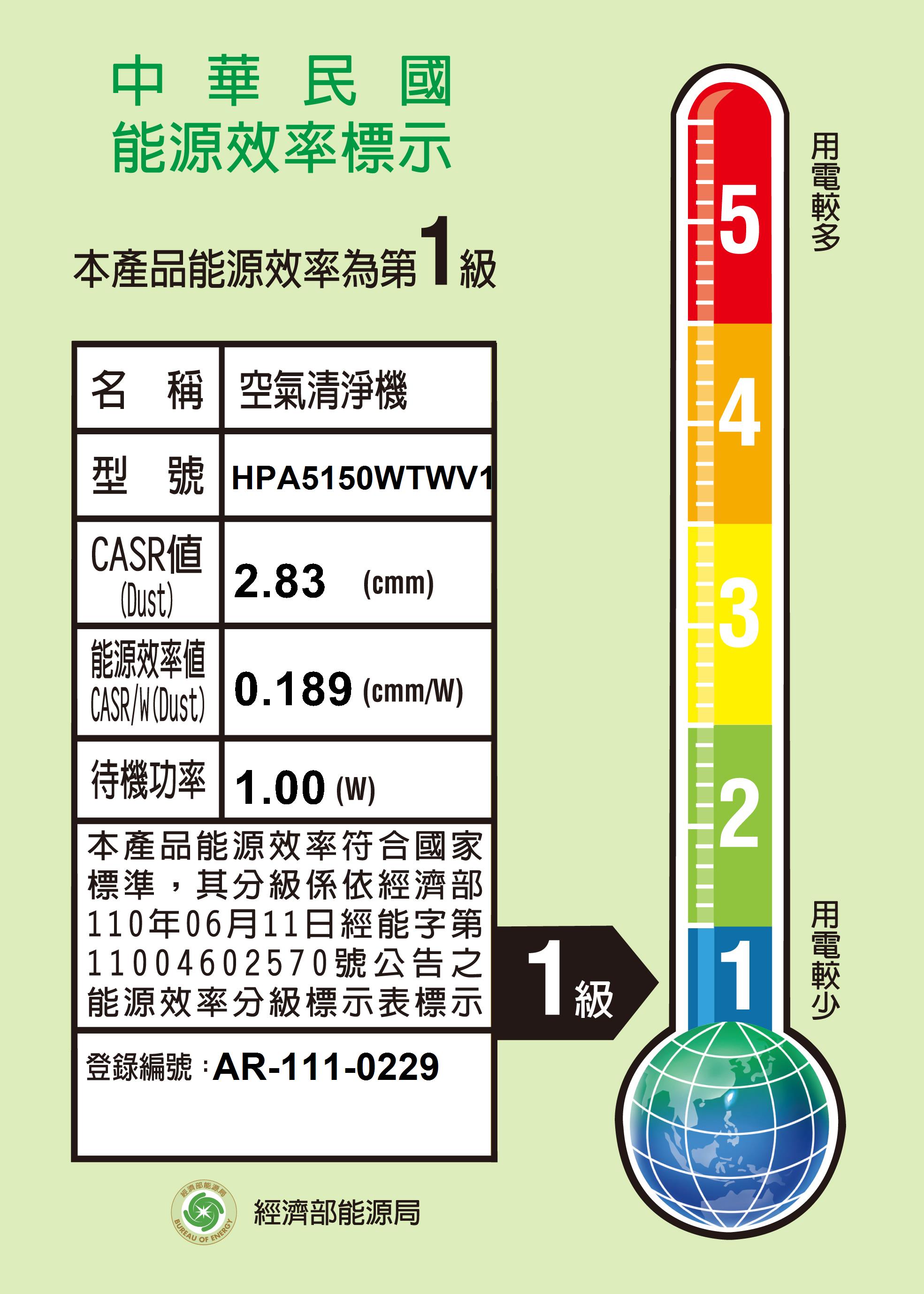 【Honeywell 】淨味空氣清淨機(HPA-5150WTWV1) 