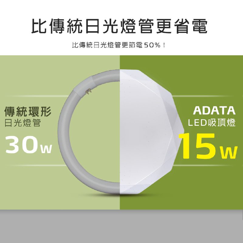 【威剛】15W LED 吸頂燈(水立方/圓星點)