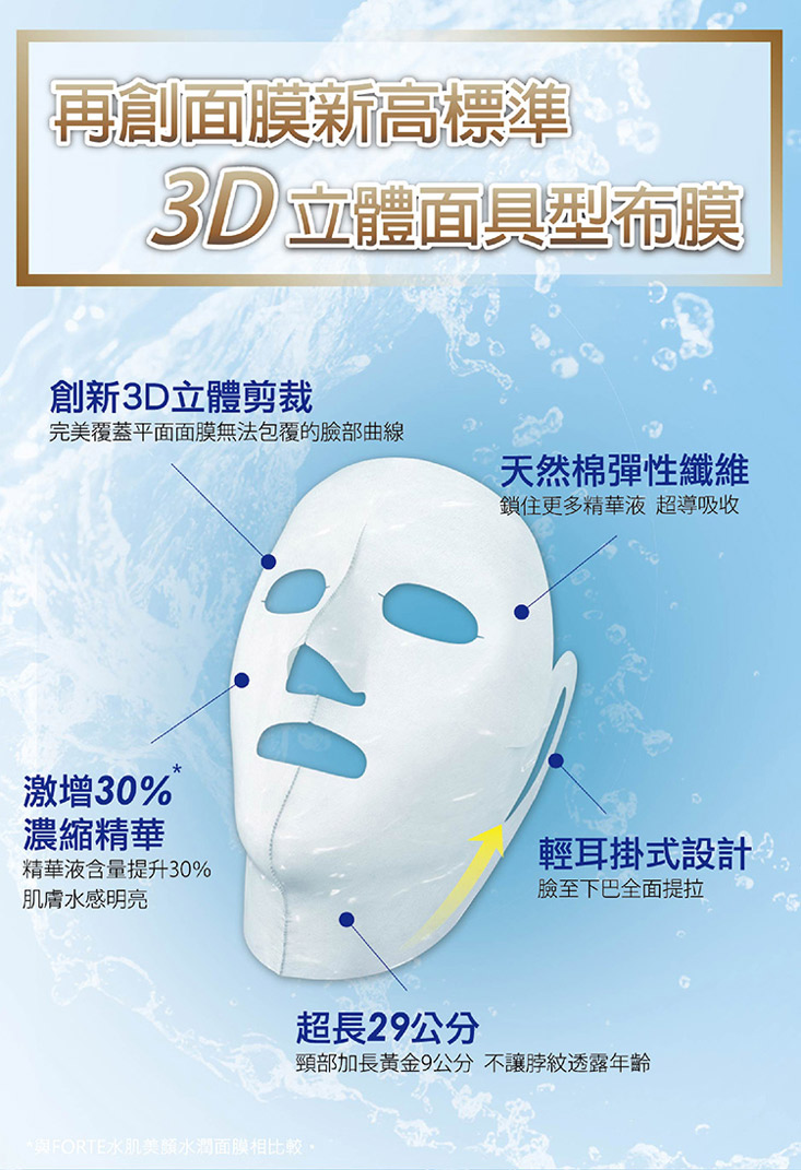 【台塑生醫】Dr’s Formula 3D立體極度水感面膜(7片/盒)