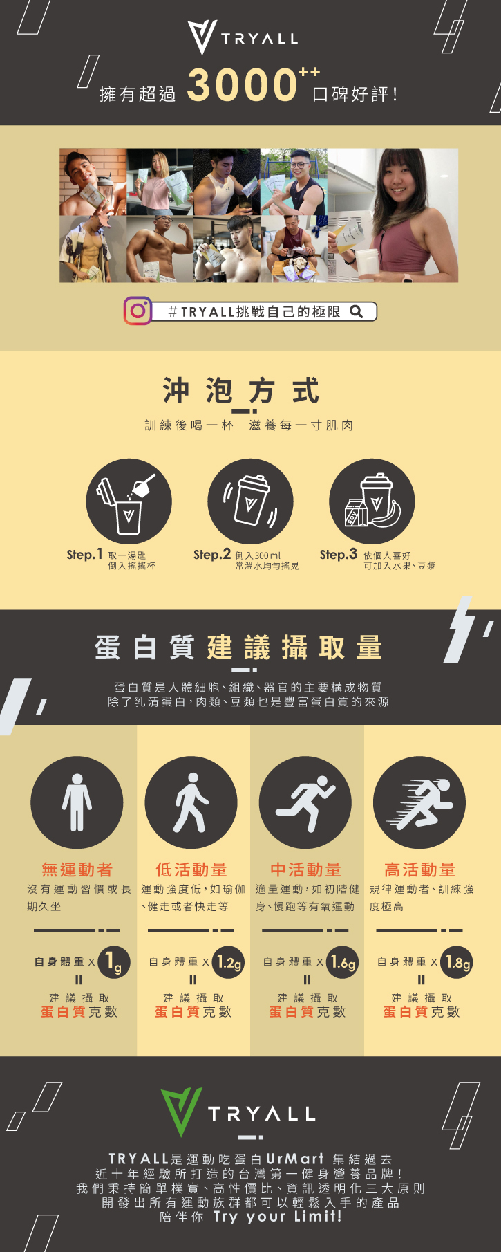 【Tryall】分離大豆蛋白1KG 加送隨身包(隨機) 高蛋白 乳清 植物蛋白