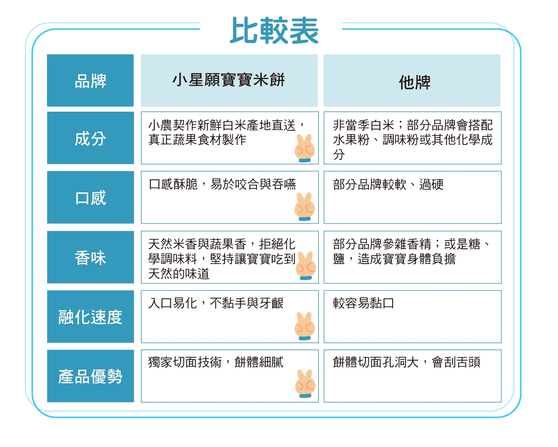 【幼幼食堂】小星願寶寶米餅 36g (添加益生菌)