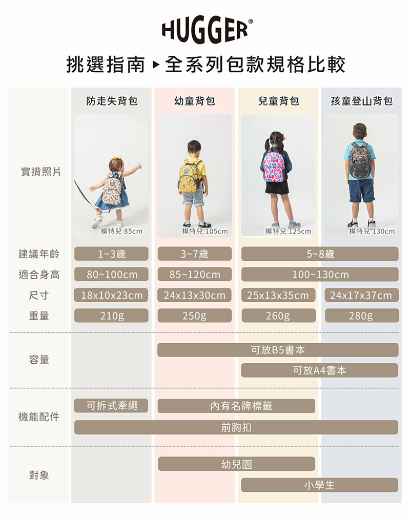 【英國Hugger】防走失背包 六款任選(學齡前後背包 適合1-3歲)