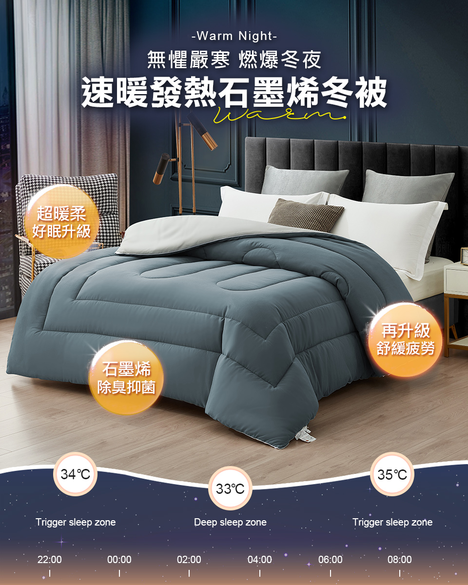 【床寢時光】MIT頂級蓄熱保暖發熱被 保暖厚被 棉被 遠紅外線能量被 冬被