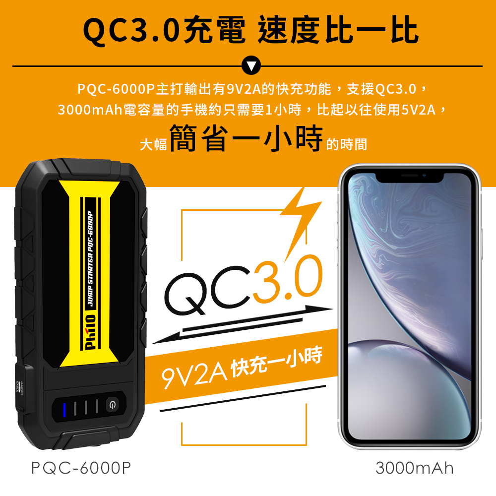       【Philo 飛樂】PQC-6000P 汽油救車行動電源