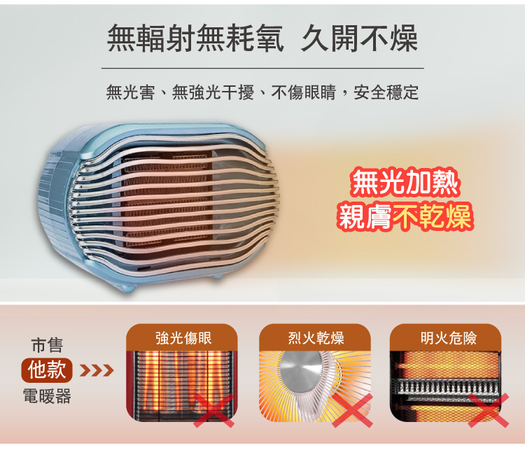 【SONGEN松井】PTC陶瓷發熱小型輕便暖氣機/電暖器(SG-110FH)