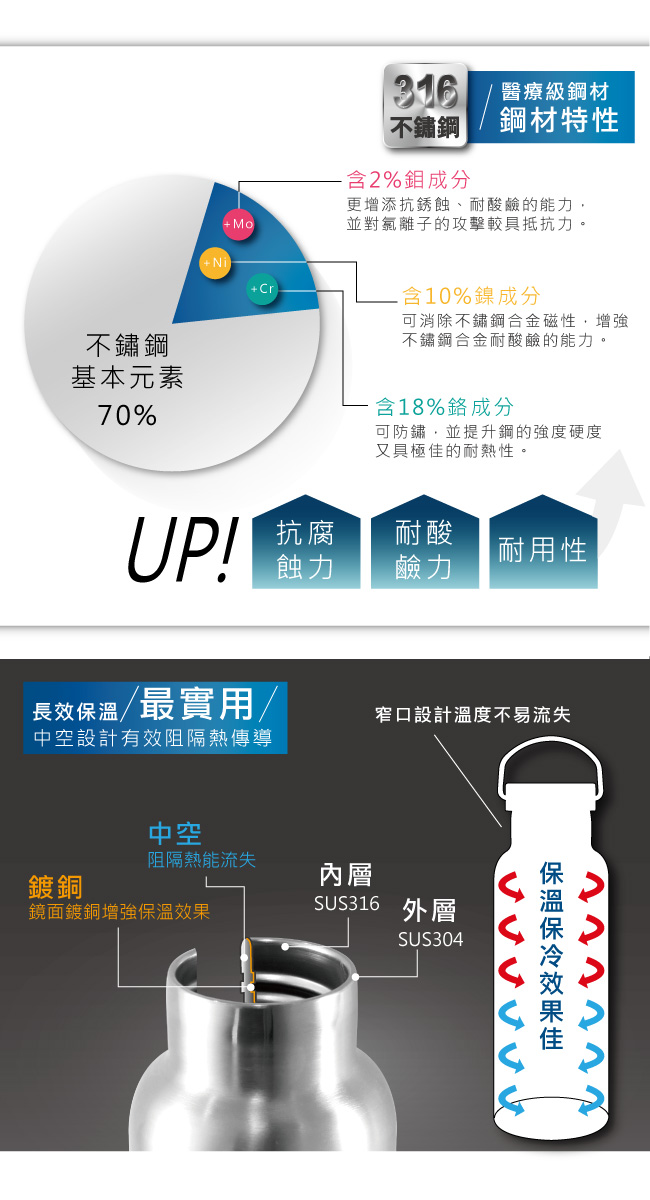       【YOKOZUNA】316不鏽鋼極限保冰/保溫瓶1000ml(二入