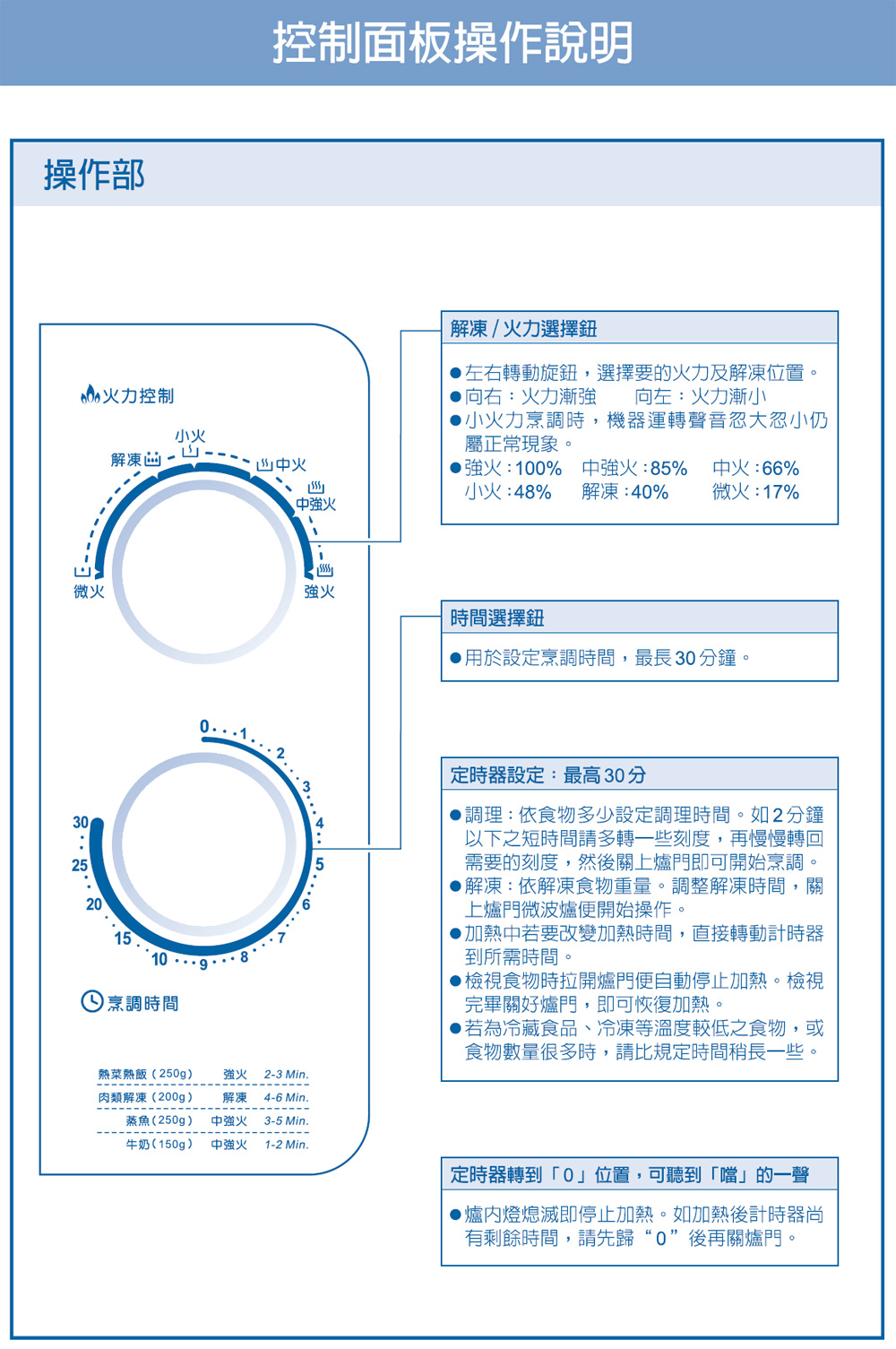 【SAMPO聲寶】20L平台式微波爐(RE-N220PR)