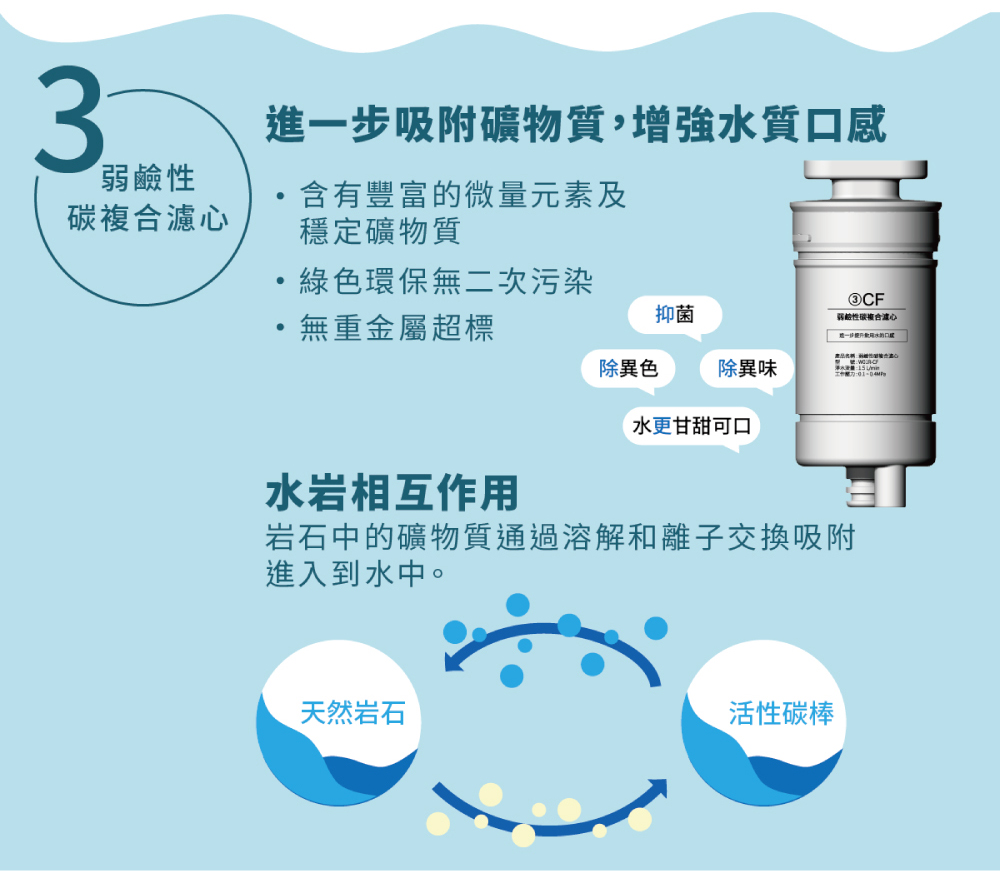 【G-PLUS】純喝水RO逆滲透瞬熱開飲機 飲水機 免安裝 (GP-W01R)