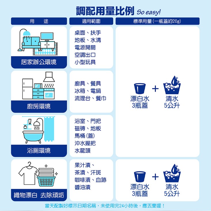 【妙管家】超強漂白水(4L/瓶) (強效漂白/消毒抗菌/快速去汙)