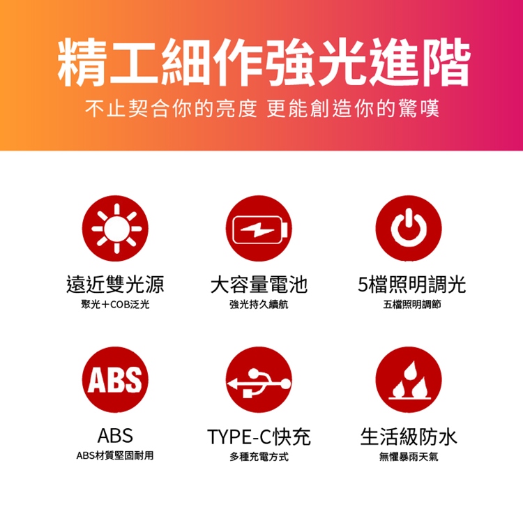 360°可視高亮COB露營頭燈