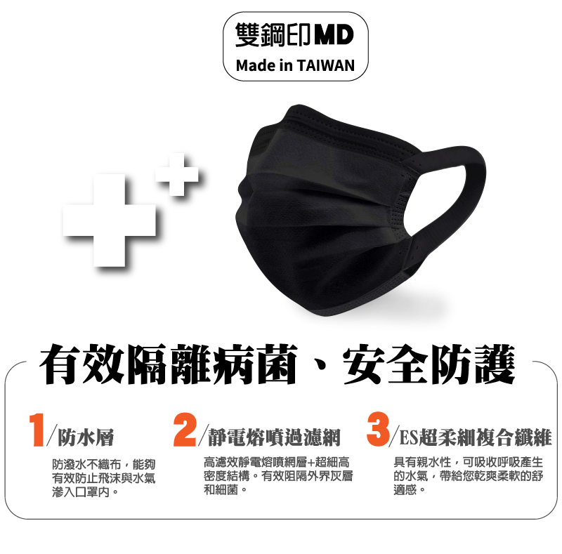 【冠廷】二段可調整醫療級平面口罩 專利耳掛 (50片/盒)